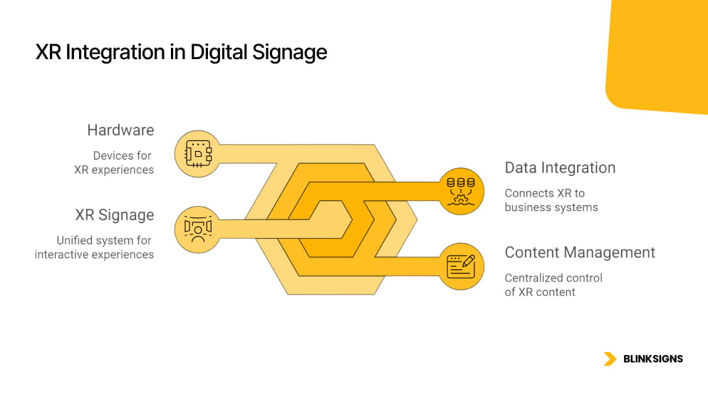 XR Integration in Digital Signage Infographics by BlinkSigns
