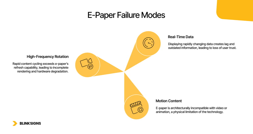 E-Paper Failure Modes infographics