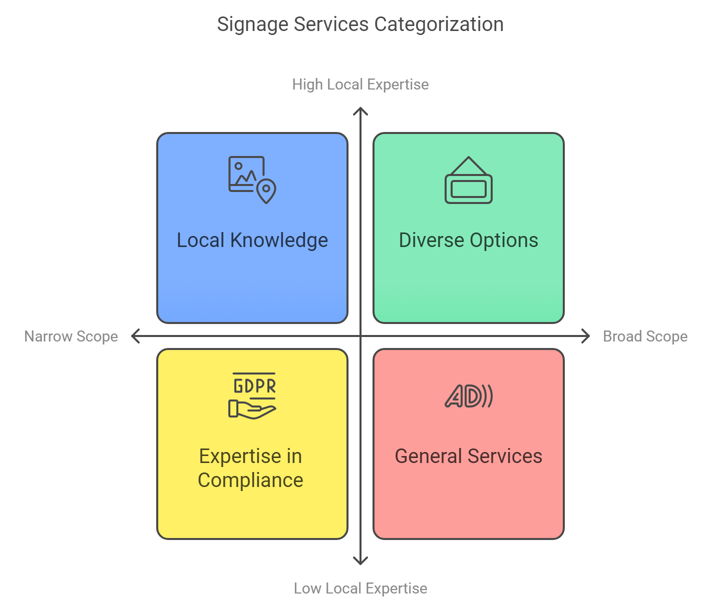 Signage Stadarization The Impact of Custom Building Signs: How to Maximize Your Brand's ...