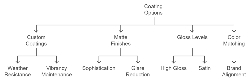 Weather coating options