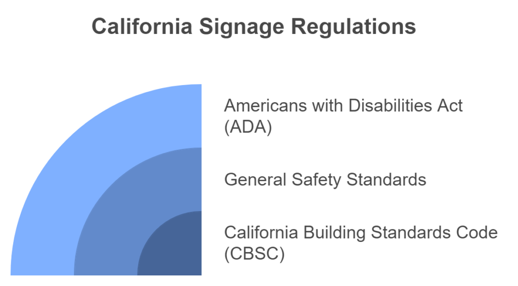 California Signage Regulations