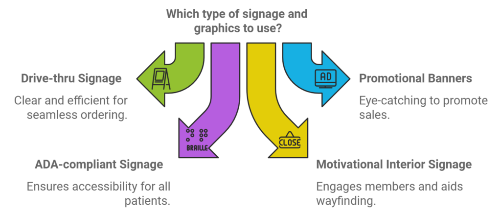 Customizable Signage Solutions