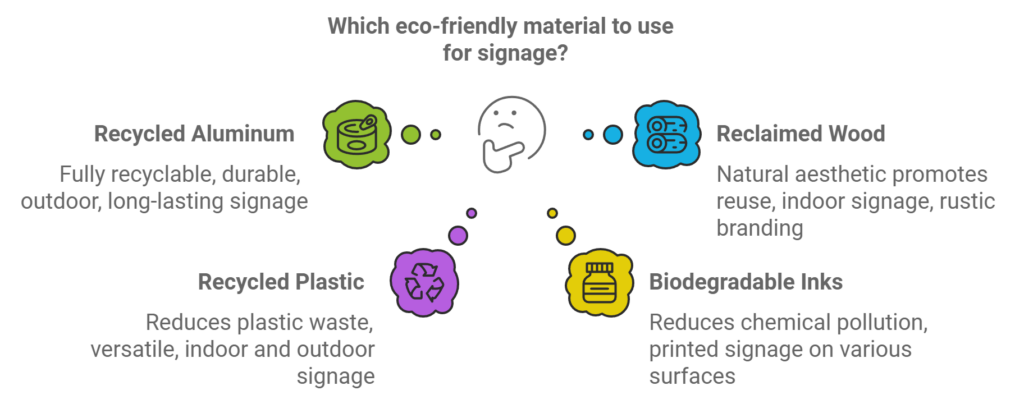 a diagram of different types of materials