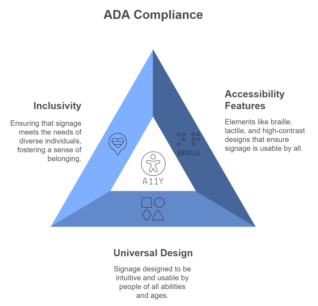 Colorado ADA Compliance