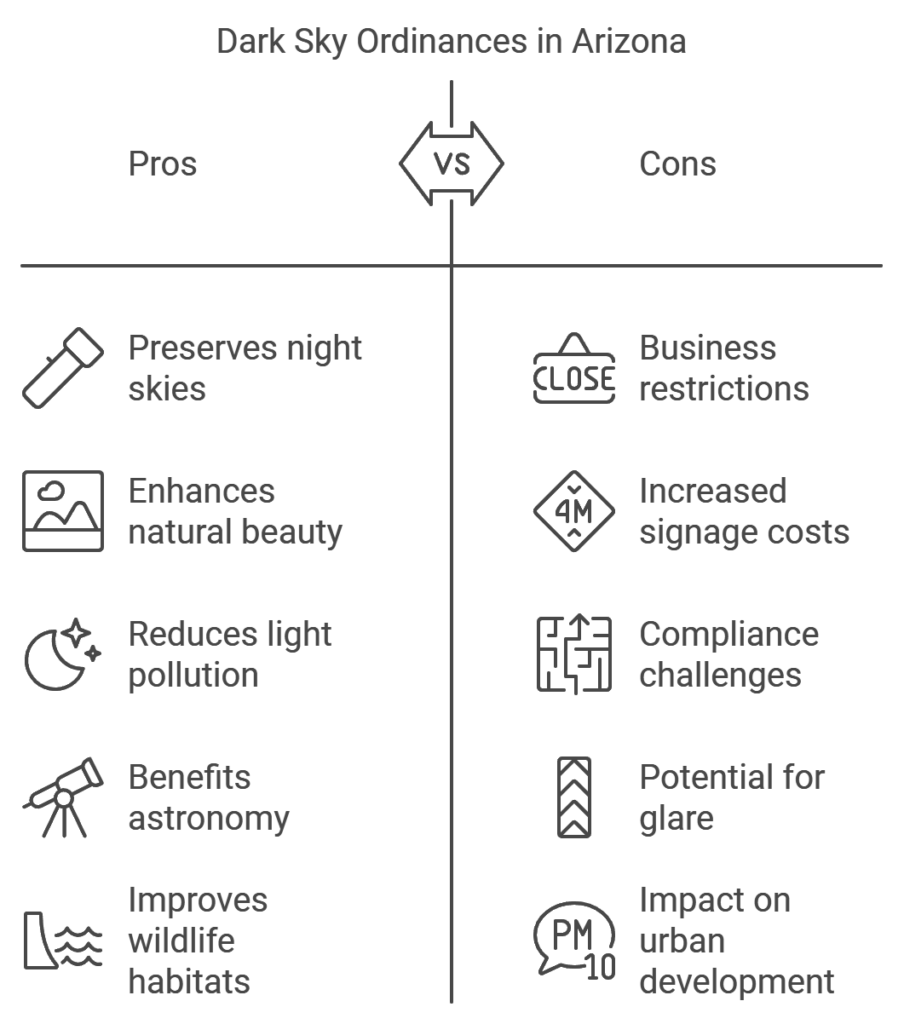 Understanding Dark sky ordinance in Arizona