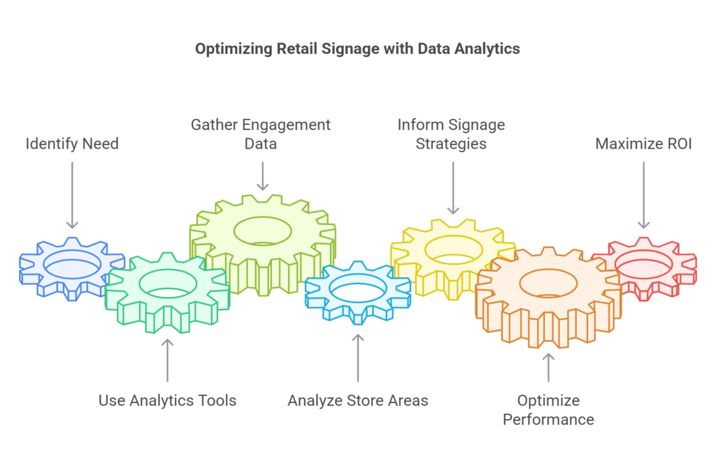 Data Analytics in retail signage explained