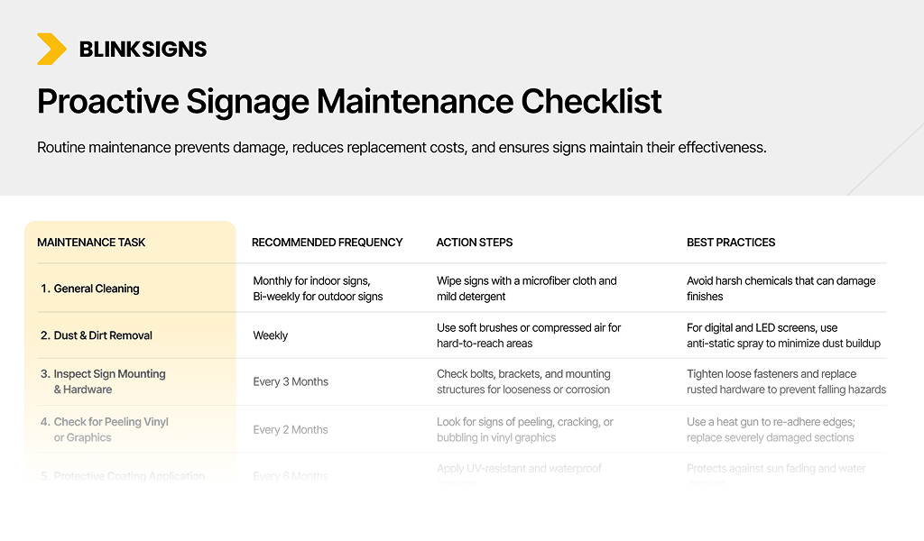 Proactive Signage Maintenance Checklist