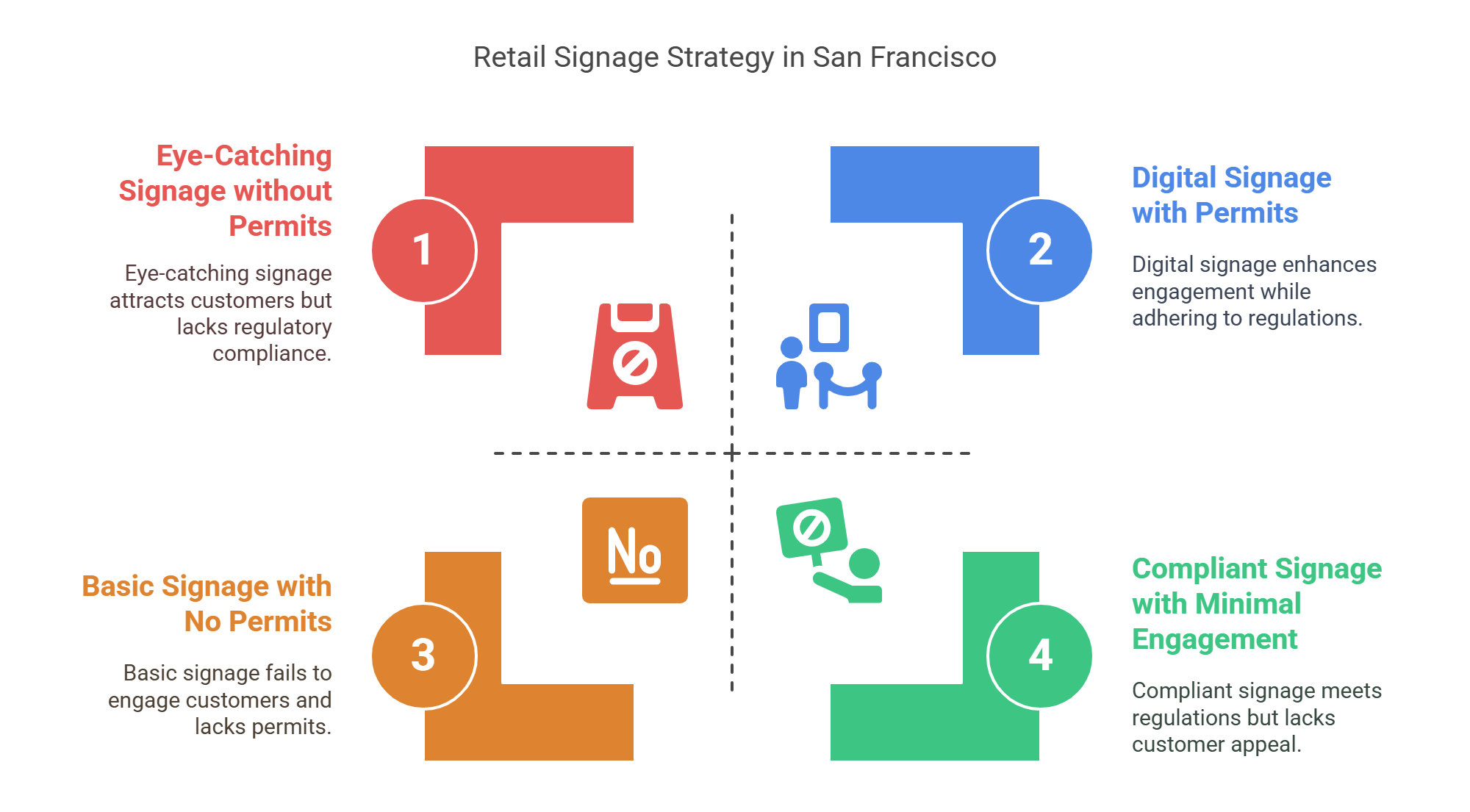 Retail Signage in San Francisco (CA) | Modern Designs & Compliance 7 Infographics for Tips for Retail Signage Success in San Francisco_ BlinkSigns
