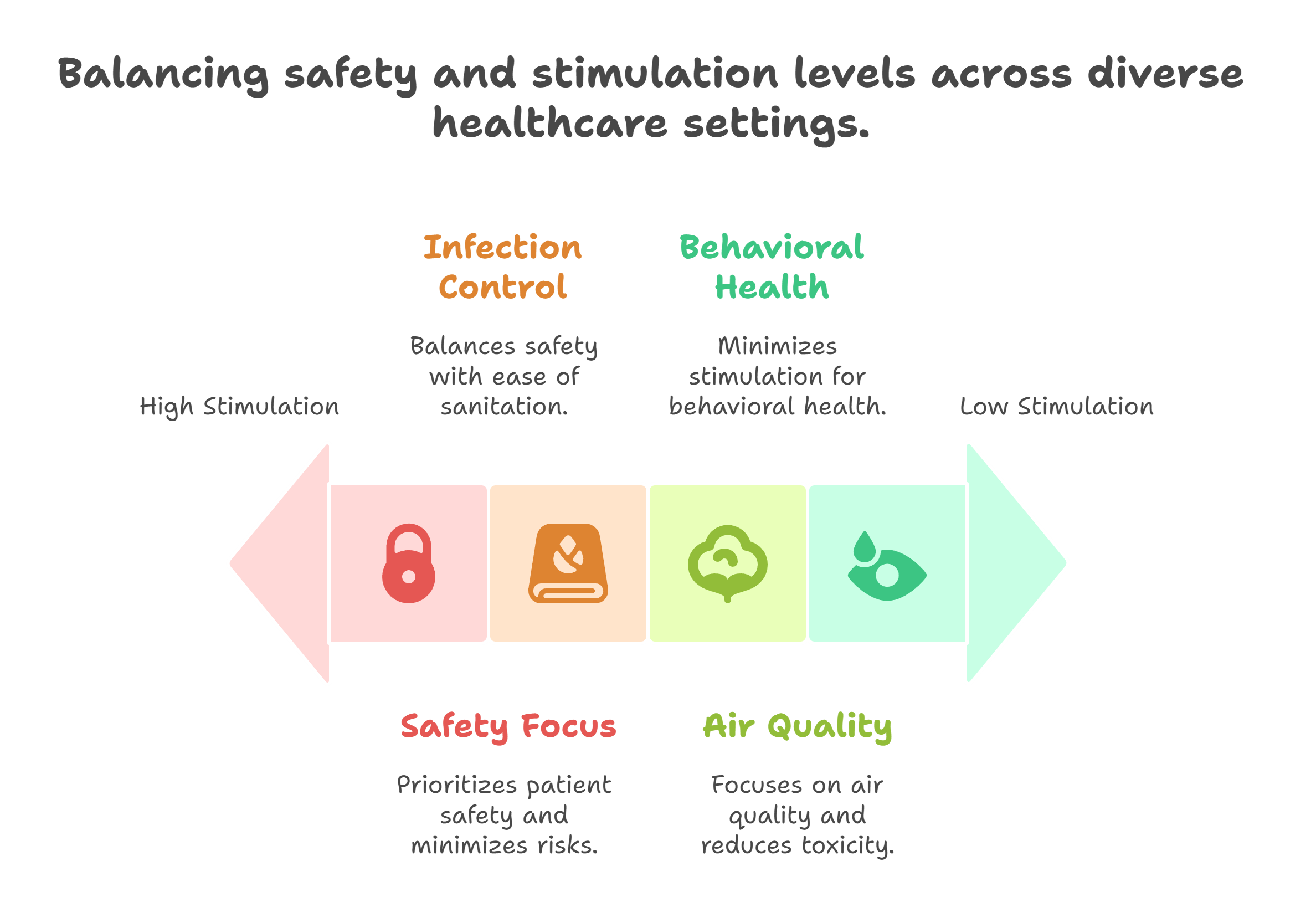 Children’s Hospital Signage in Minneapolis (MN): Creating Welcoming Environments with Custom Graphics 5 Balancing safety and stimulation levels across diverse healthcare settings in Minneapolis