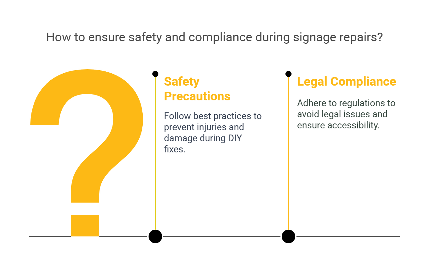 Common Signage Issues and How to Fix Them 6 Safety & Legal Considerations for Signage Repairs - BlinkSigns - Infographics
