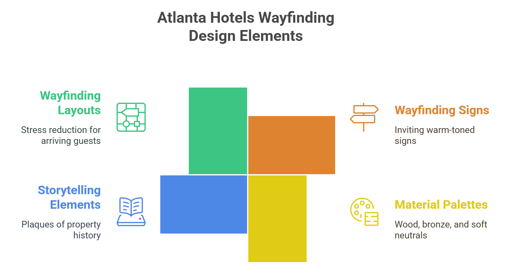 Hotel Signage in Atlanta (GA): Southern Hospitality Meets Urban Visibility 4 Atlanta Hotels Wayfinding Design Elements