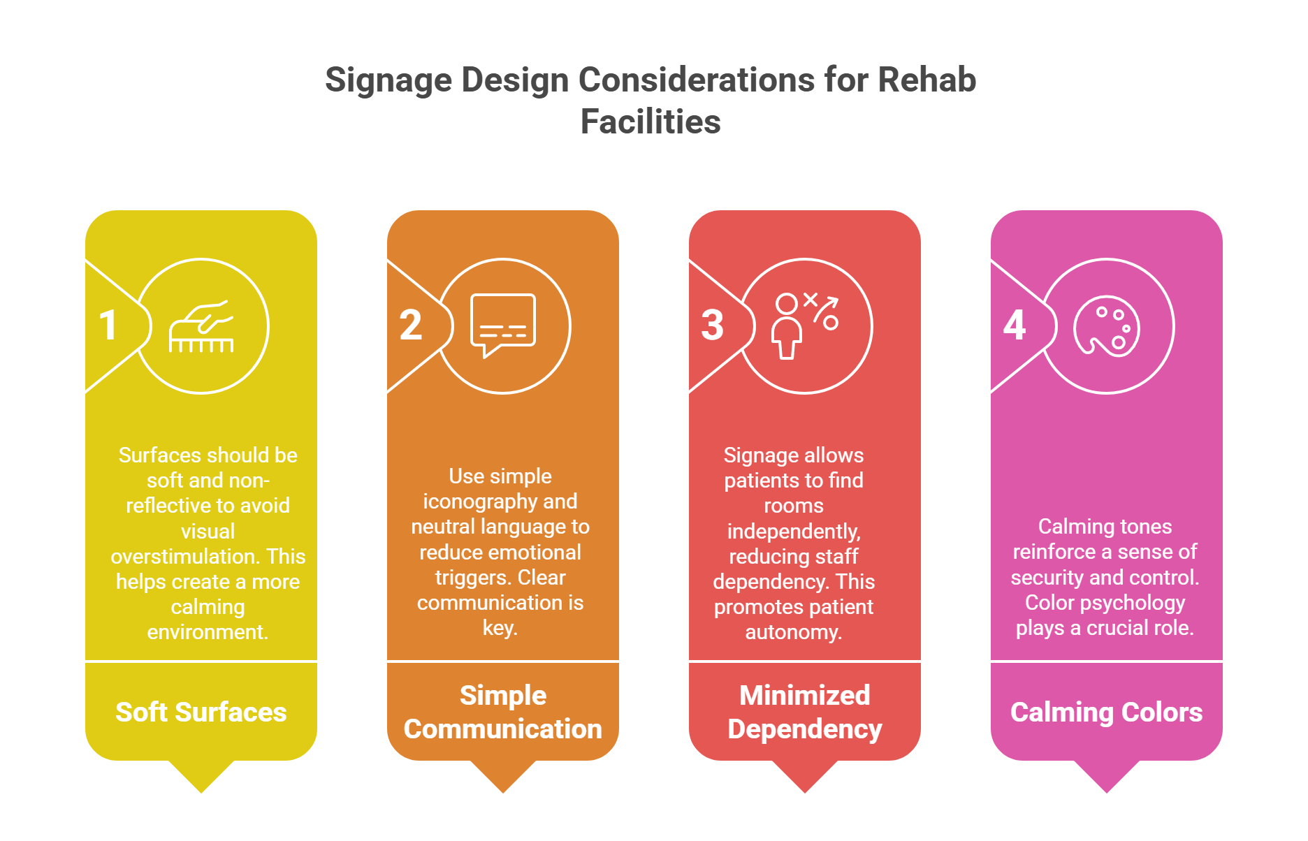 Signage Design Considerations for Rehab Facilities