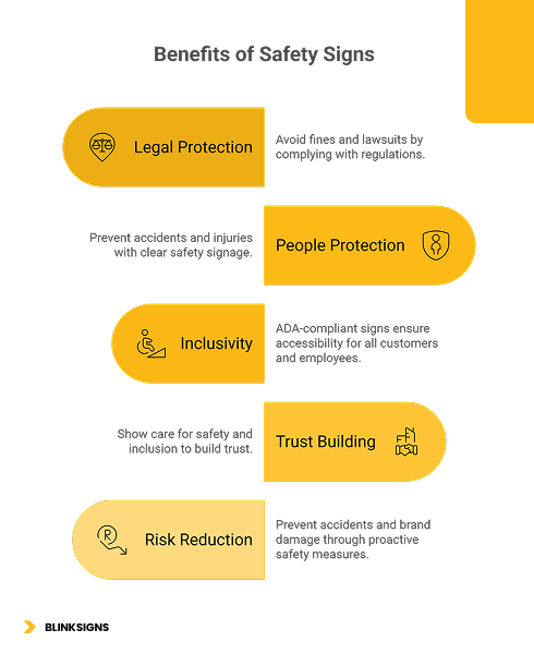The Complete Guide to Types of Signs for Business: Outdoor, Indoor, Digital & More 7 Benefits of safety signs