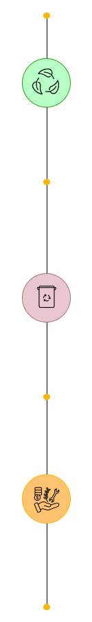 Signage Lifecycle Approach