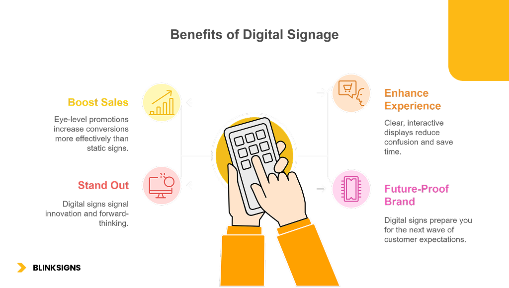 The Complete Guide to Types of Signs for Business: Outdoor, Indoor, Digital & More 5 Benefits of digital signage_ infographics by BlinkSigns