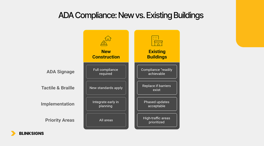 ADA Compliance_ New vs. Existing Buildings