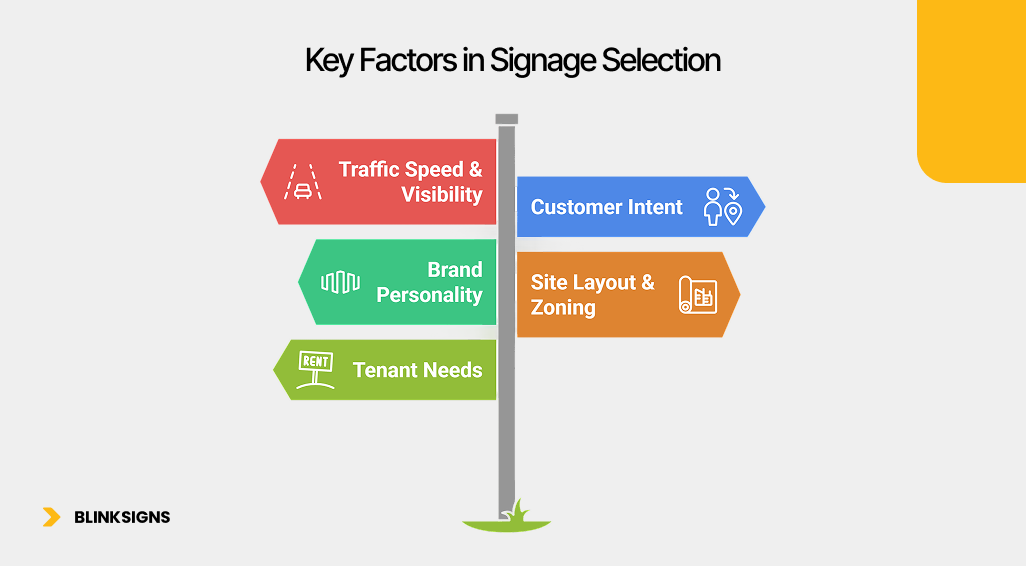 Key Factors in Signage Selection