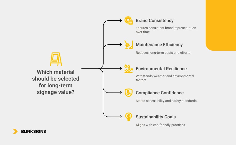 Commercial Signage Materials: Durability Guide for Long-Term Performance 2 which material should be selected for long term signage value