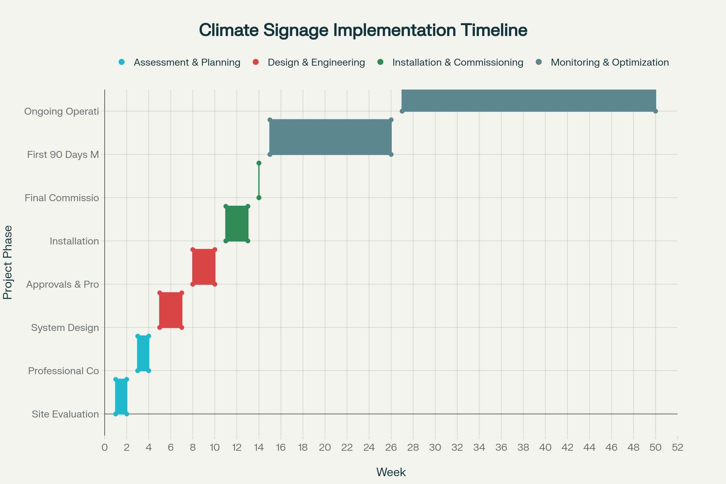 Climate-Resilient Signage: Engineering Solutions for Extreme Weather Performance 9 14-Week Climate-Resilient Signage Implementation Timeline
