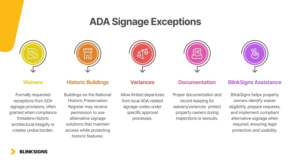 ADA Signage Exemptions: Guide to Non-Compliant Signs 3 ADA Signage Exemption Infographics