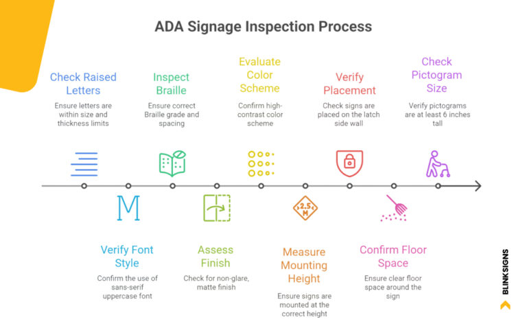ADA Signage Technical Specs and Design Guide