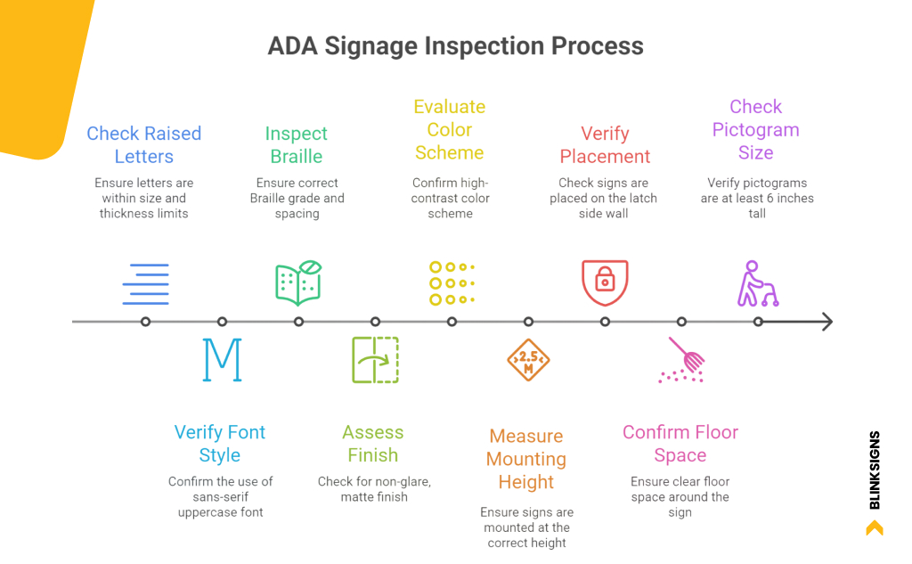 ADA Signage Inspection Checklist