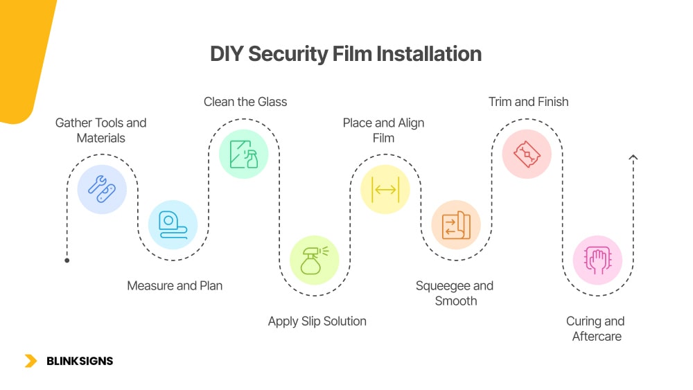 Security Film Installation: Professional Techniques and DIY Guide 3 DIY Security Film Installation_ Step-by-Step Guide