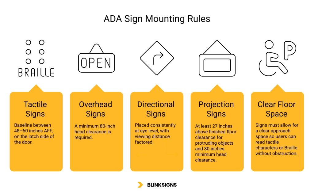 Placement and Mounting Rules for ADA Signs