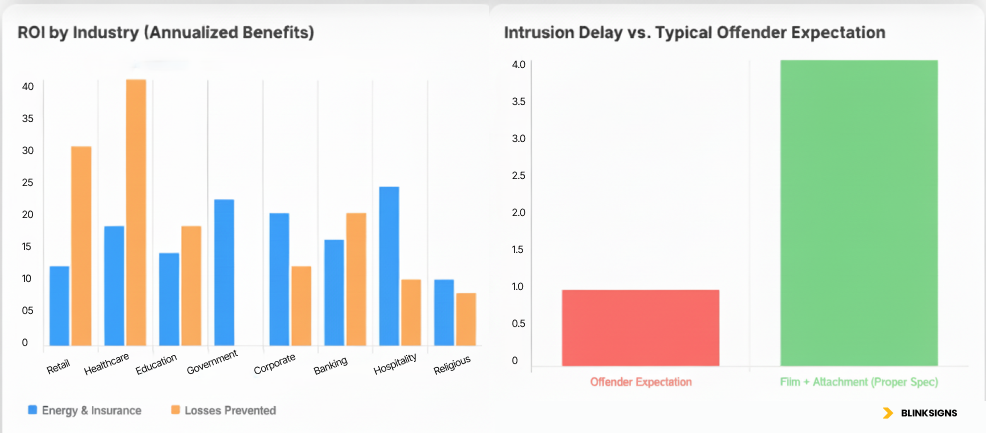 Commercial Security Film Applications by Industry: Tailored Protection for Every Business 6 Cost & ROI Overview