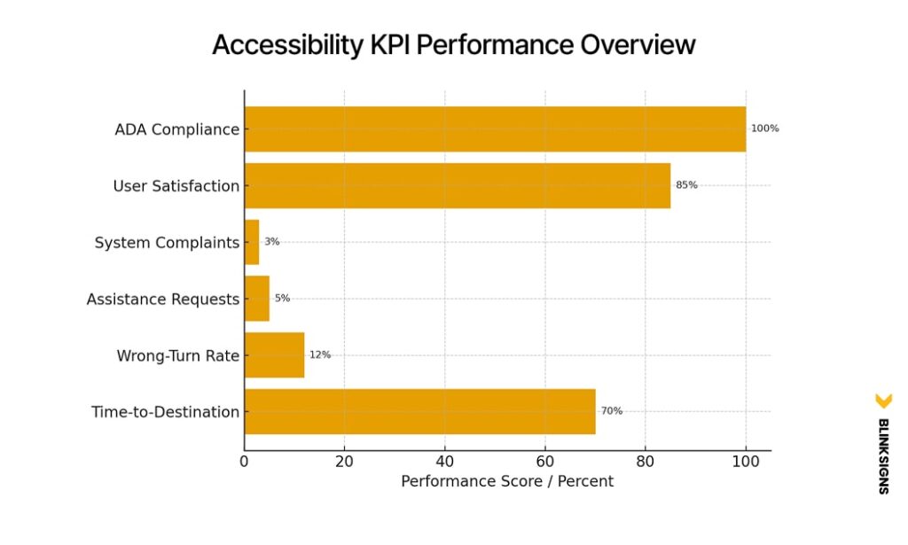 Wayfinding Accessibility Guide for Inclusive Navigation