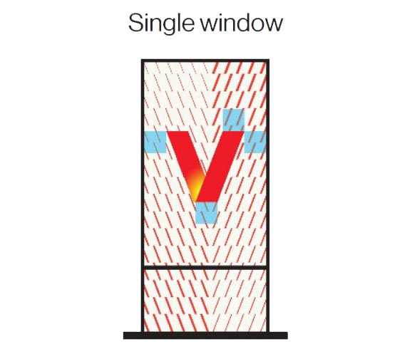single window