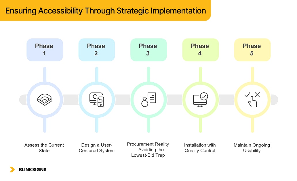 World Braille Day 2026: People Behind the Signs 7 Ensuring Accessibility Through Strategic Implementation