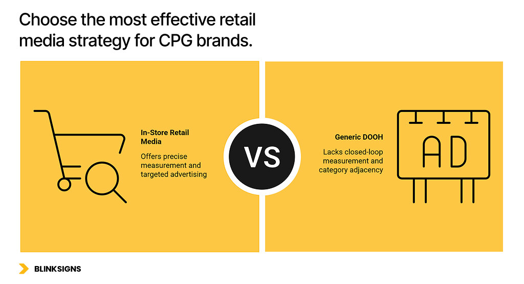 Retail Media Networks for Signage: Turning Your Displays Into Revenue-Generating Ad Inventory 4 Autonomous Content Engine Cycle infographics blinksigns